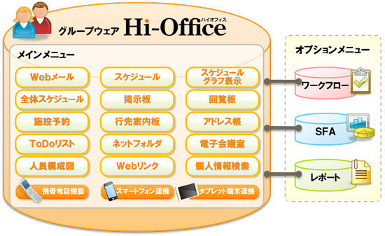 Hi-Office