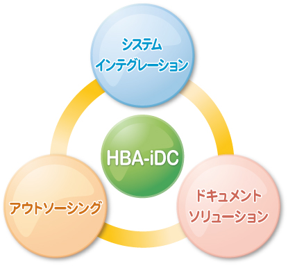 HBA-iDCイメージ図